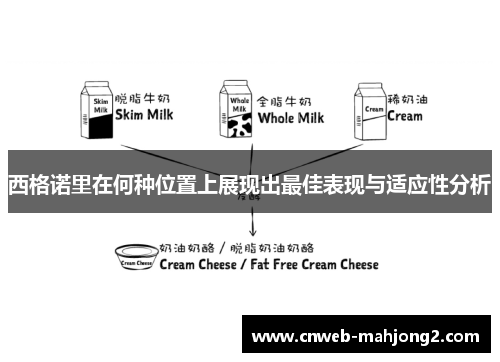 西格诺里在何种位置上展现出最佳表现与适应性分析 西格诺里在何种位置上展现出最佳表现与适应性分析