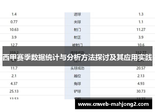 西甲赛季数据统计与分析方法探讨及其应用实践