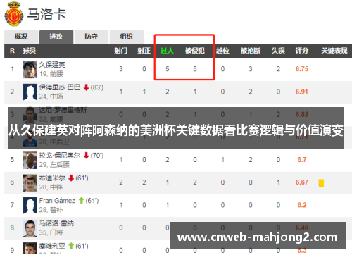 从久保建英对阵阿森纳的美洲杯关键数据看比赛逻辑与价值演变 从久保建英对阵阿森纳的美洲杯关键数据看比赛逻辑与价值演变