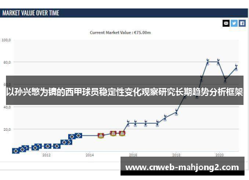以孙兴慜为镜的西甲球员稳定性变化观察研究长期趋势分析框架 以孙兴慜为镜的西甲球员稳定性变化观察研究长期趋势分析框架