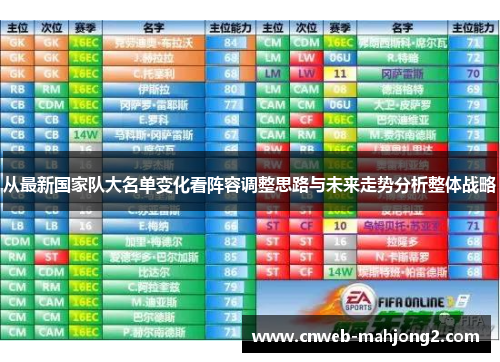 从最新国家队大名单变化看阵容调整思路与未来走势分析整体战略
