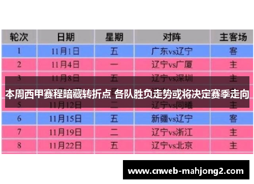 本周西甲赛程暗藏转折点 各队胜负走势或将决定赛季走向 本周西甲赛程暗藏转折点 各队胜负走势或将决定赛季走向