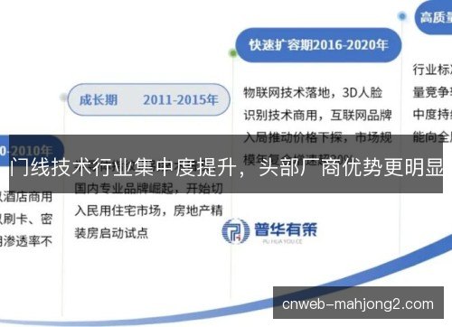门线技术行业集中度提升，头部厂商优势更明显